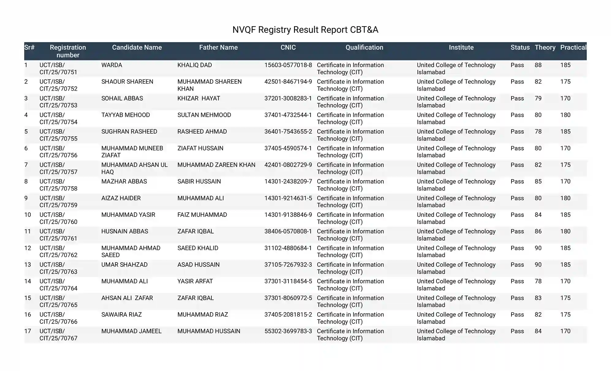 United College of Technology Result